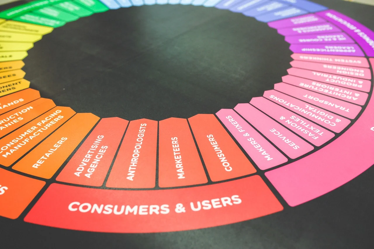 marketing in microfinance